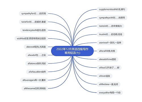 2022年12月英语四级写作常用短语(七)