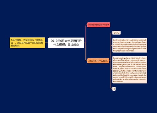 2012年6月大学英语四级作文模板：曲线就业