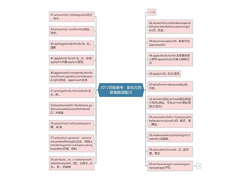 2012四级备考：新东方四级高频词组(3)