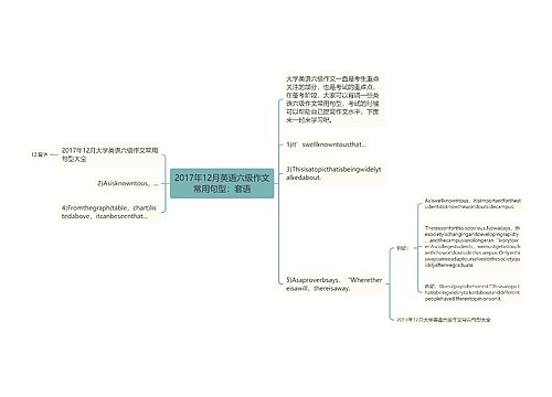 2017年12月英语六级作文常用句型：套语