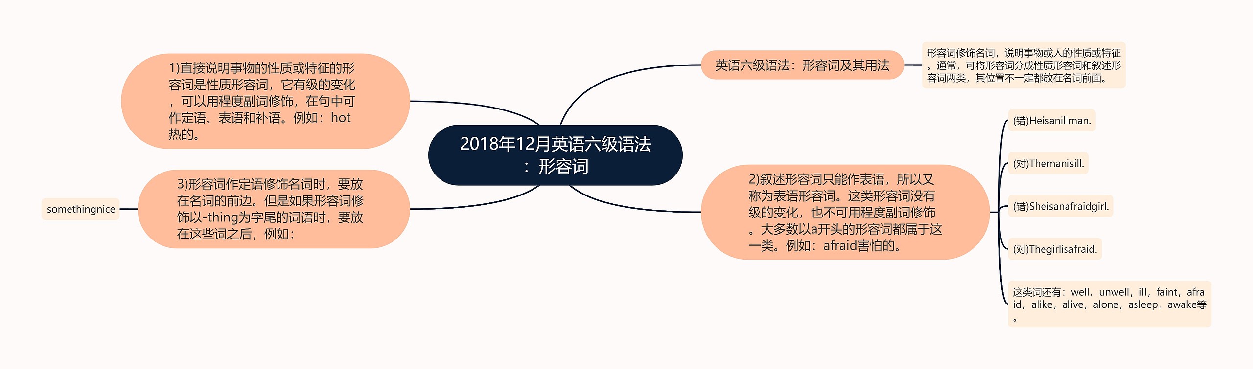 2018年12月英语六级语法：形容词思维导图