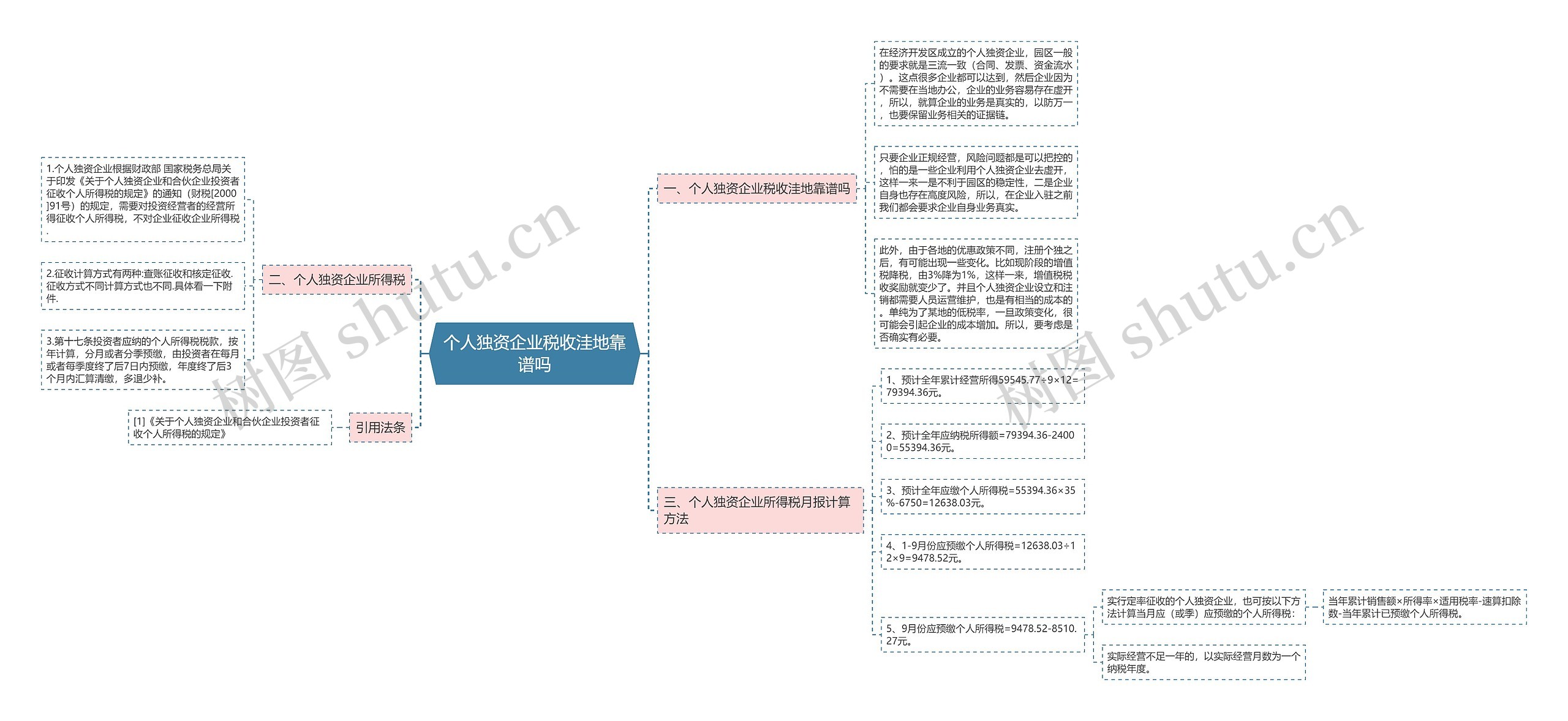 个人独资企业税收洼地靠谱吗