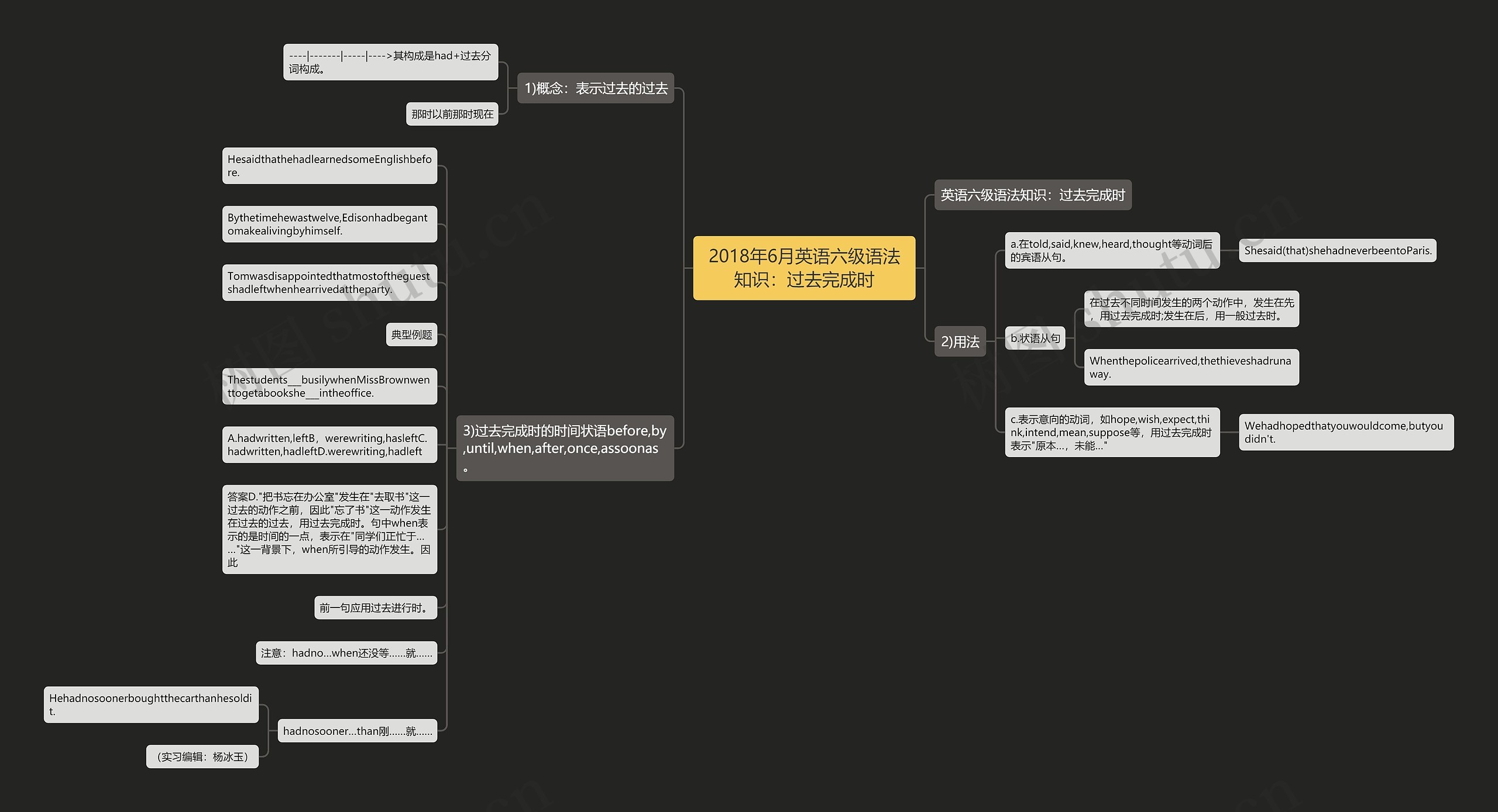2018年6月英语六级语法知识：过去完成时思维导图