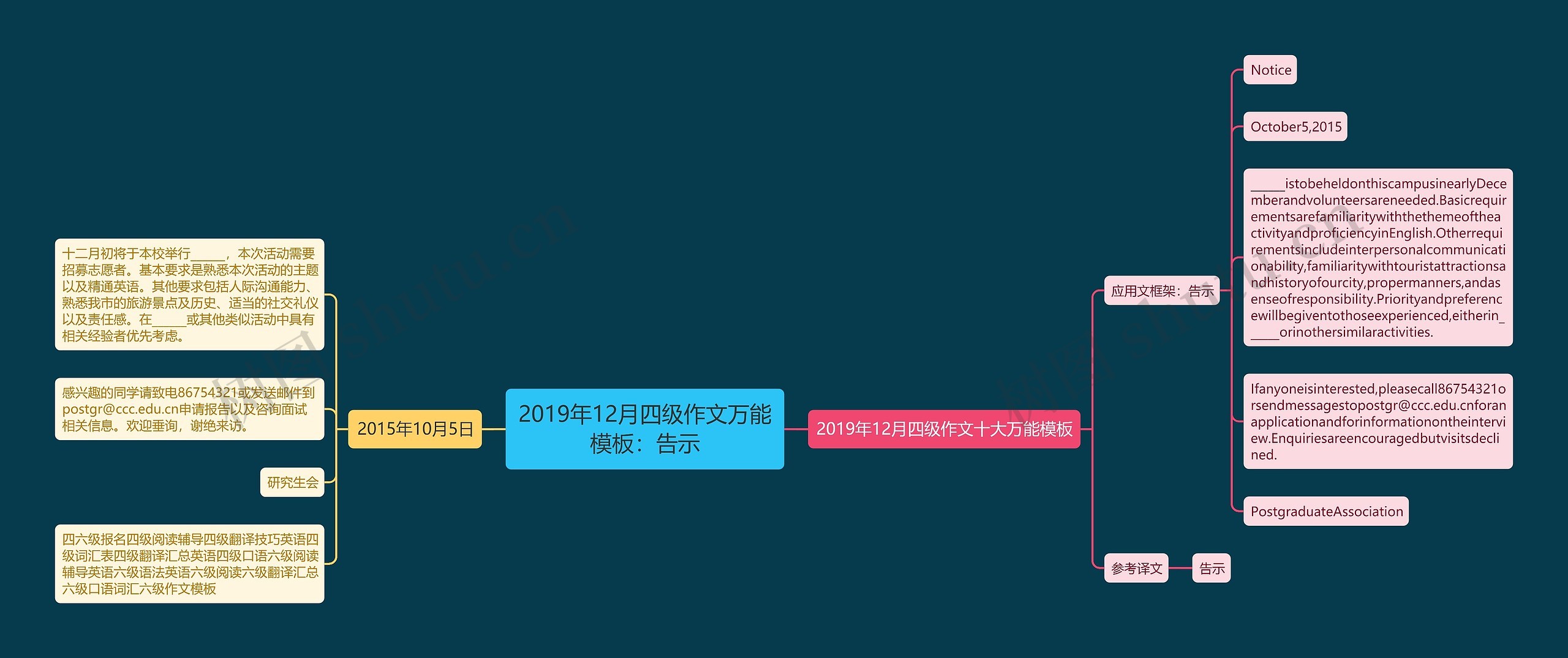 2019年12月四级作文万能模板：告示