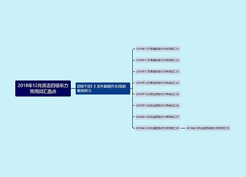 2018年12月英语四级听力常用词汇盘点