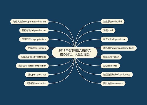 2017年6月英语六级作文核心词汇：人生哲理类