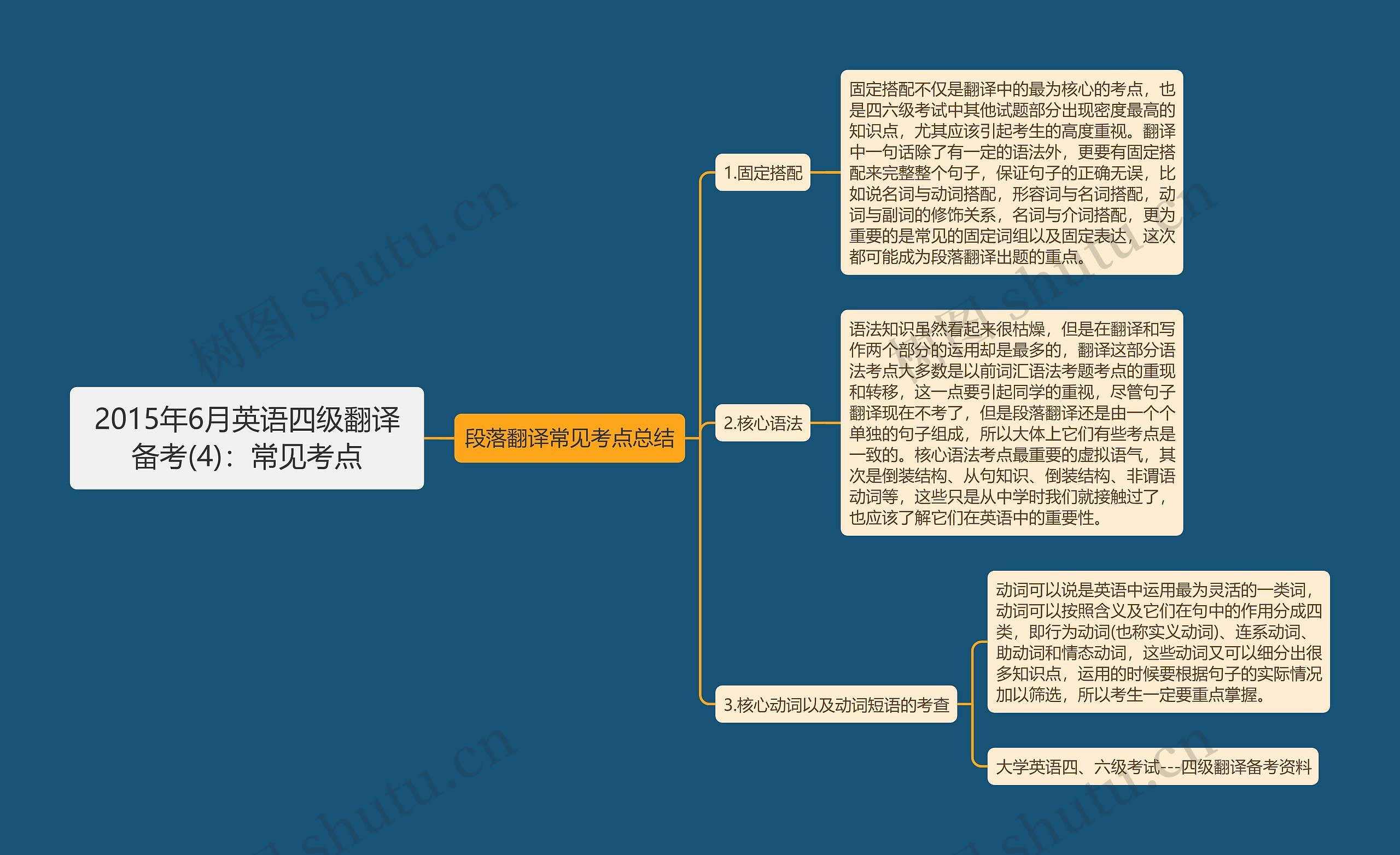 2015年6月英语四级翻译备考(4)：常见考点