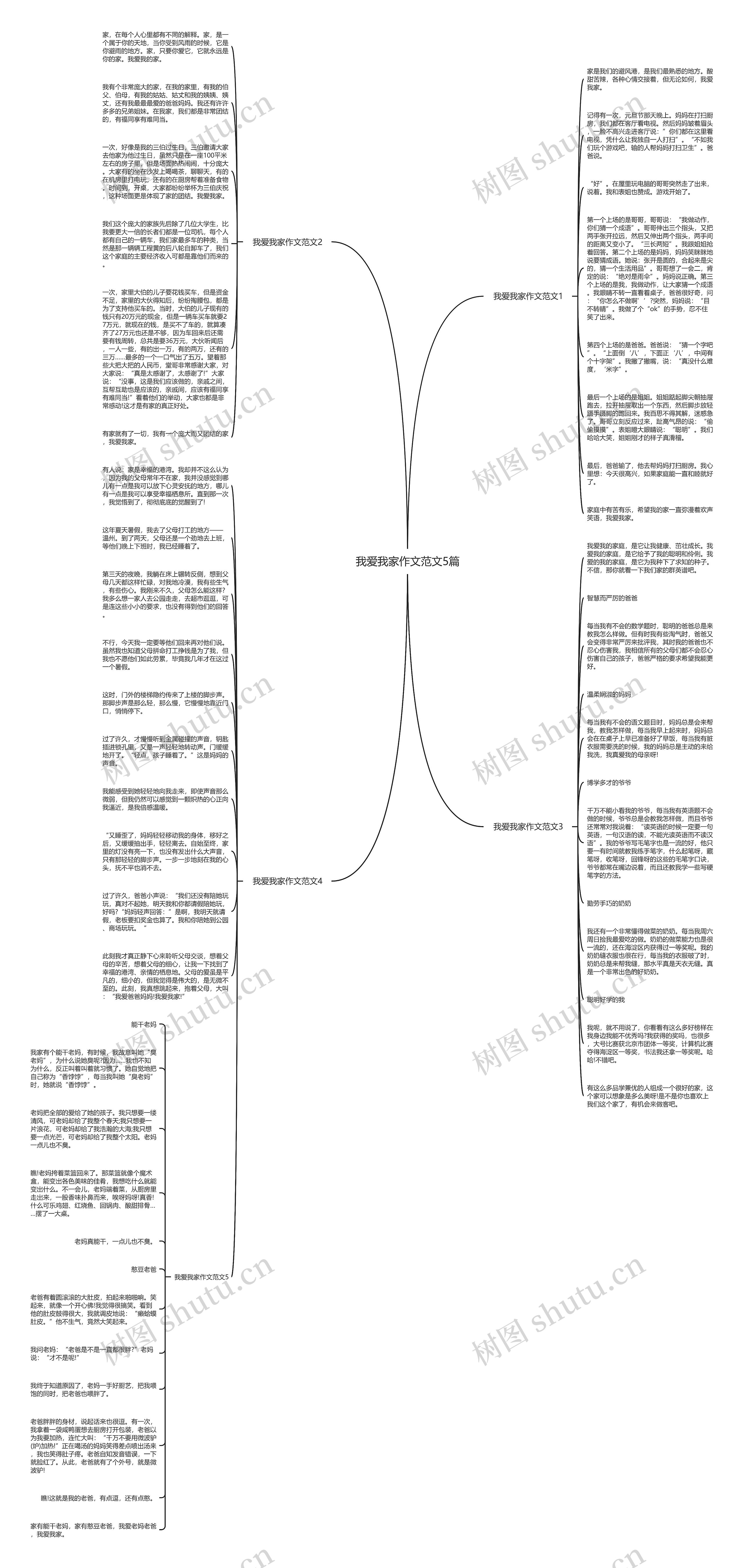 我爱我家作文范文5篇思维导图