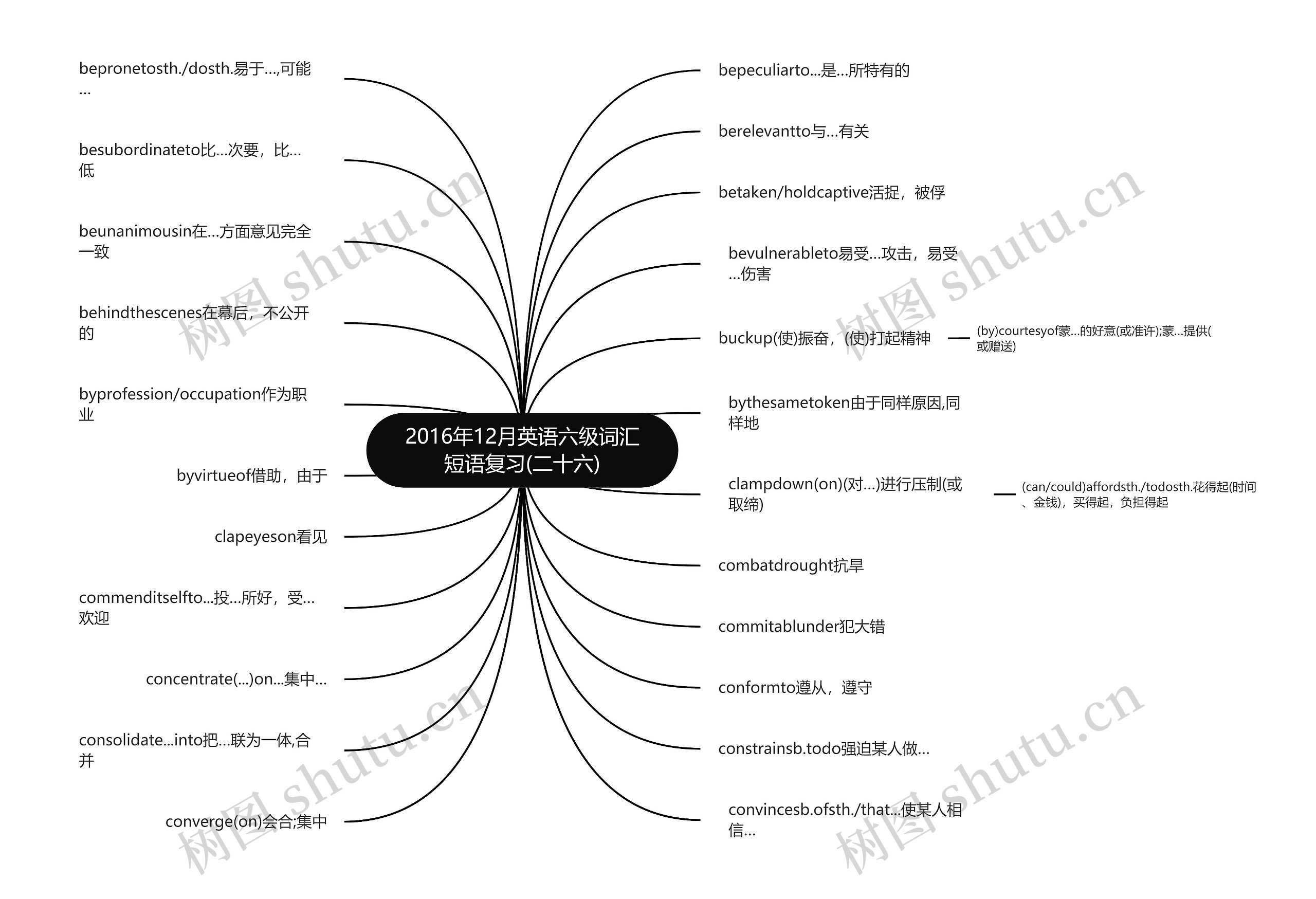 2016年12月英语六级词汇短语复习(二十六)思维导图
