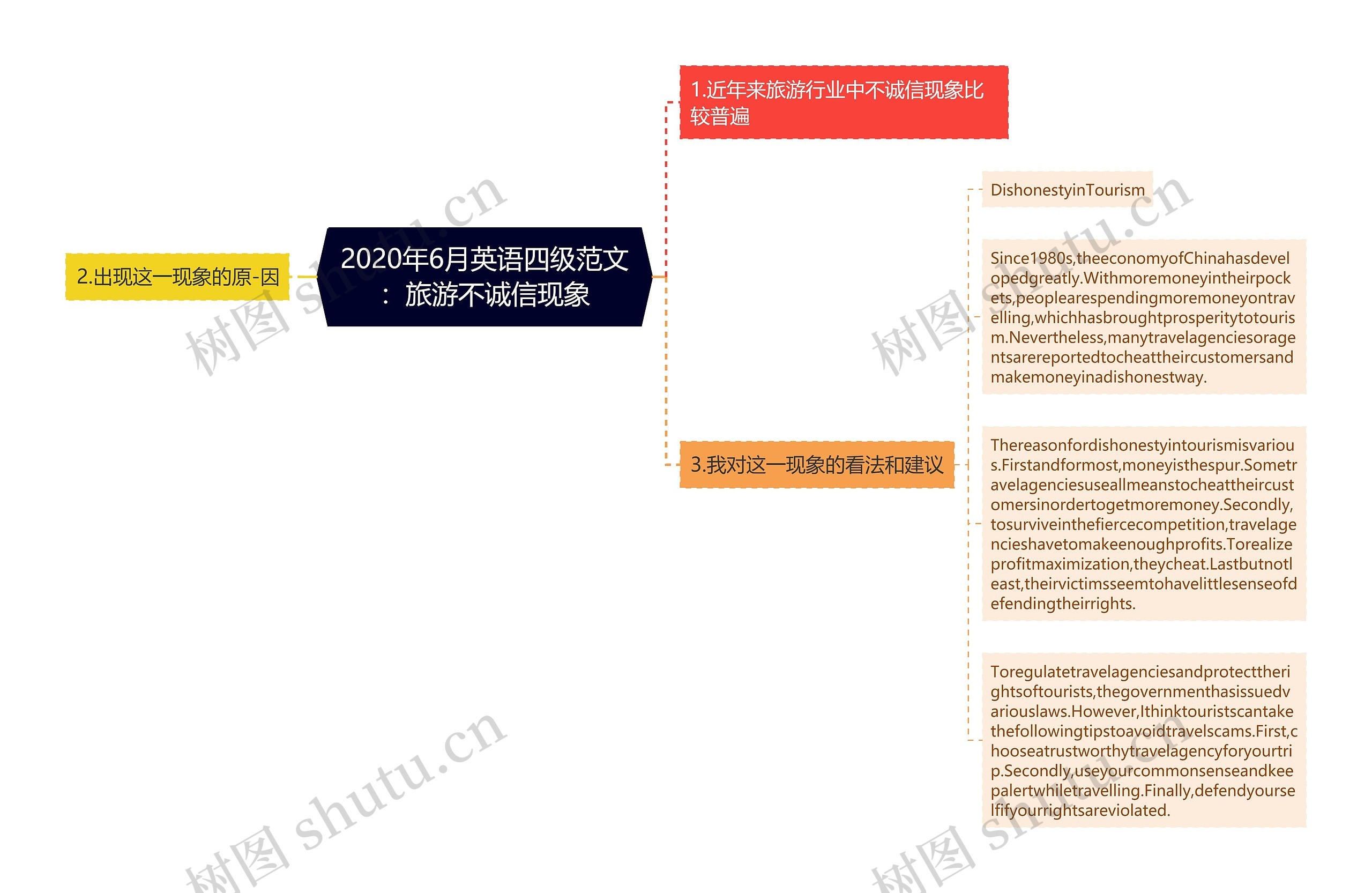 2020年6月英语四级范文：旅游不诚信现象