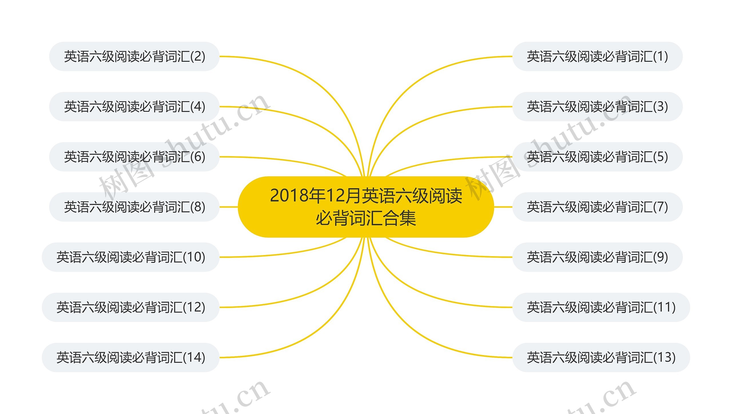 2018年12月英语六级阅读必背词汇合集