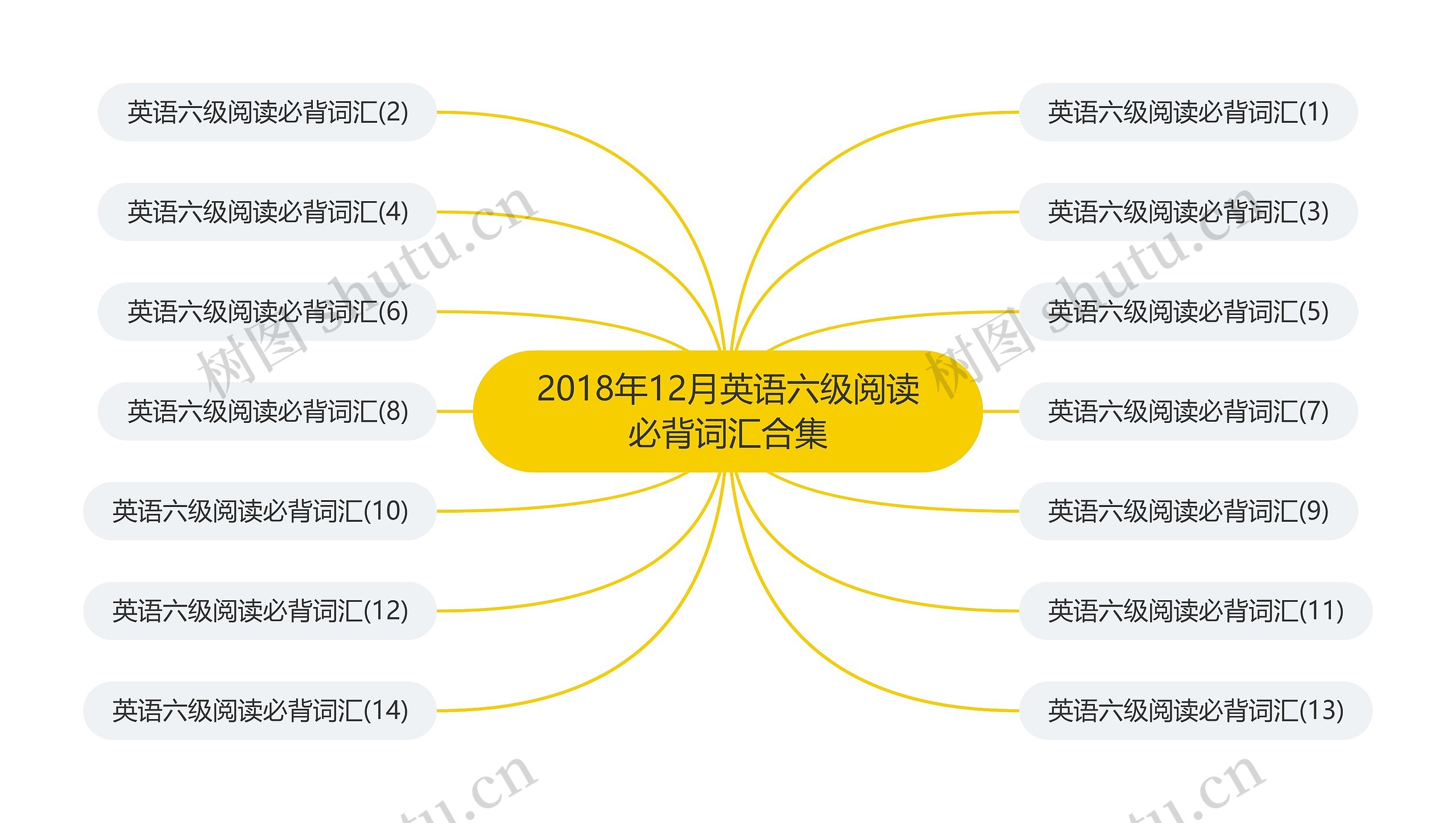 2018年12月英语六级阅读必背词汇合集