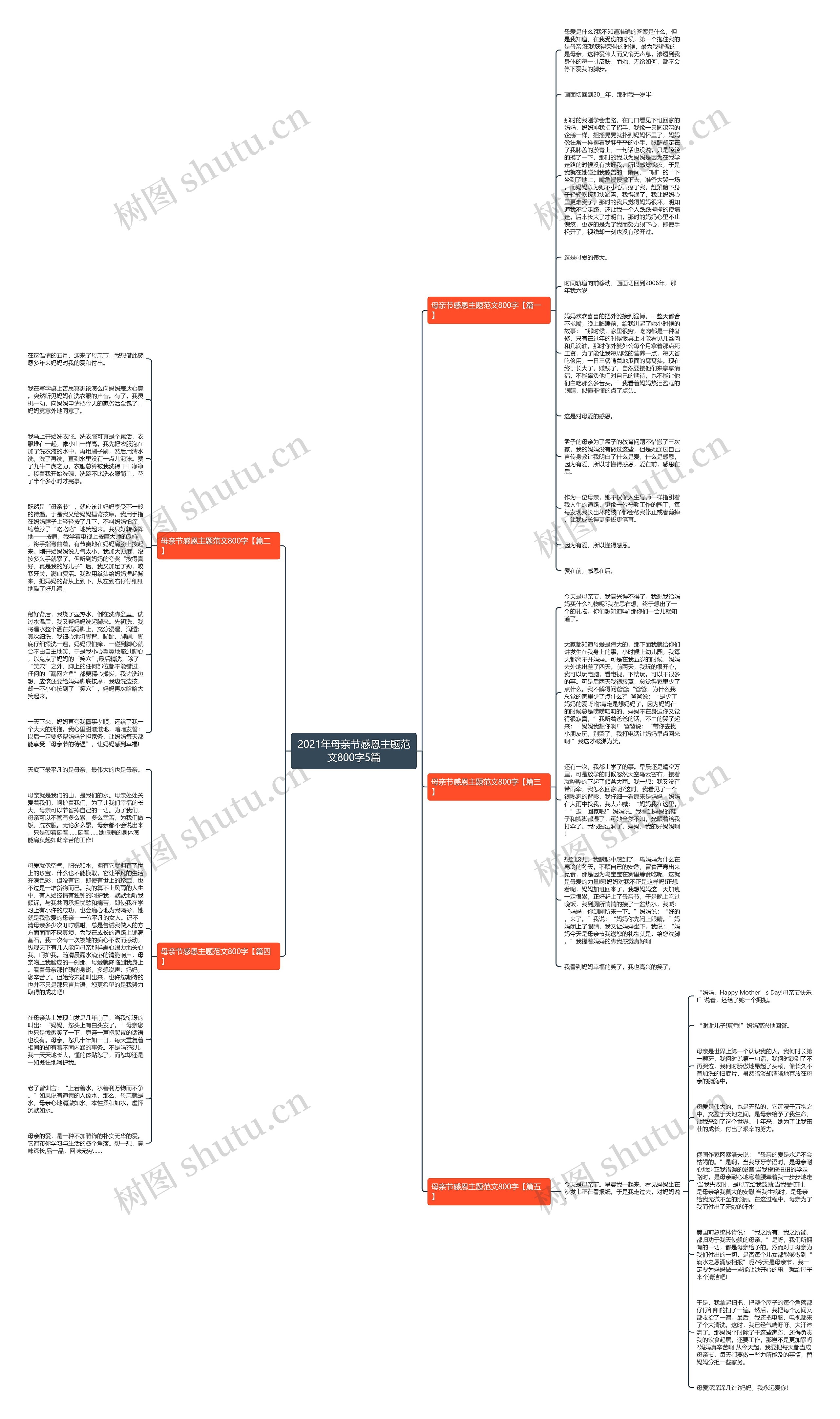 2021年母亲节感恩主题范文800字5篇思维导图