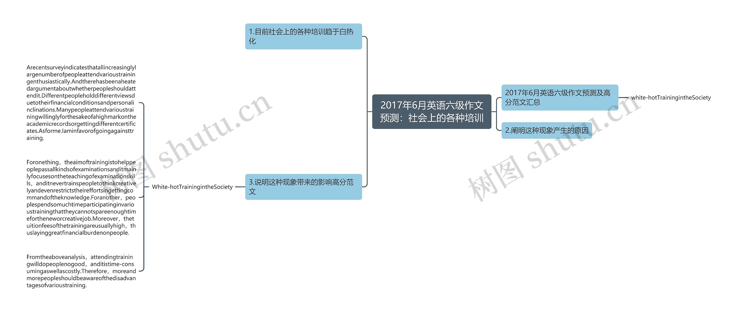 2017年6月英语六级作文预测：社会上的各种培训