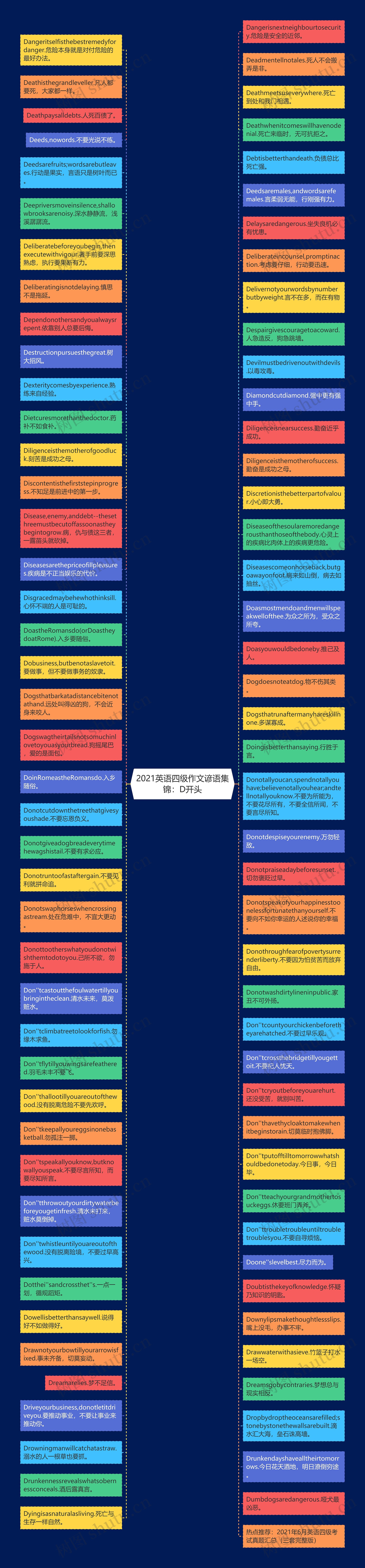 2021英语四级作文谚语集锦：D开头思维导图