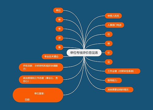 单位考核评价意见表