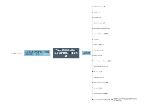 2016年6月英语六级听力场景词汇复习：上课及选课