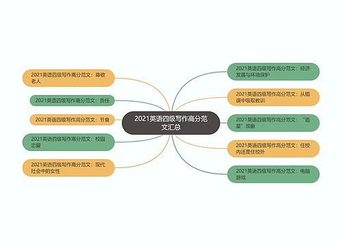 2021英语四级写作高分范文汇总