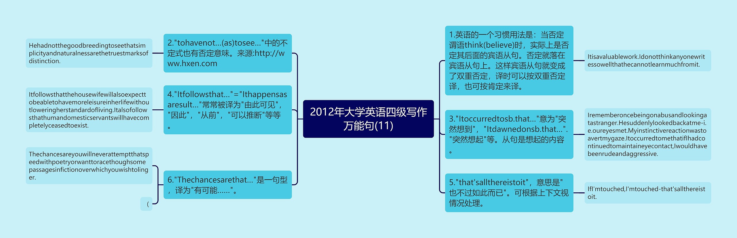 2012年大学英语四级写作万能句(11)