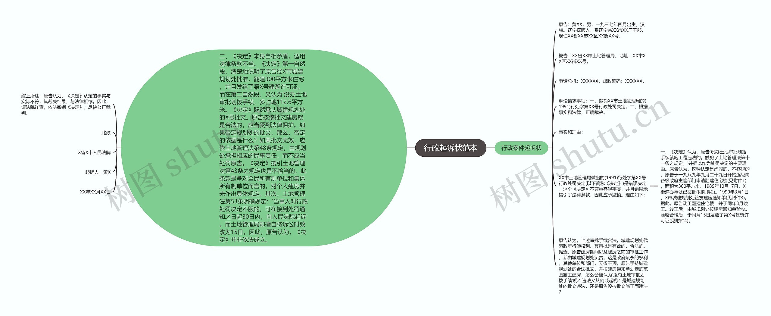 行政起诉状范本