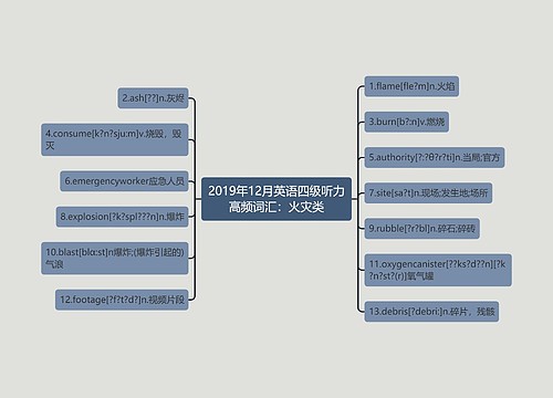 2019年12月英语四级听力高频词汇：火灾类