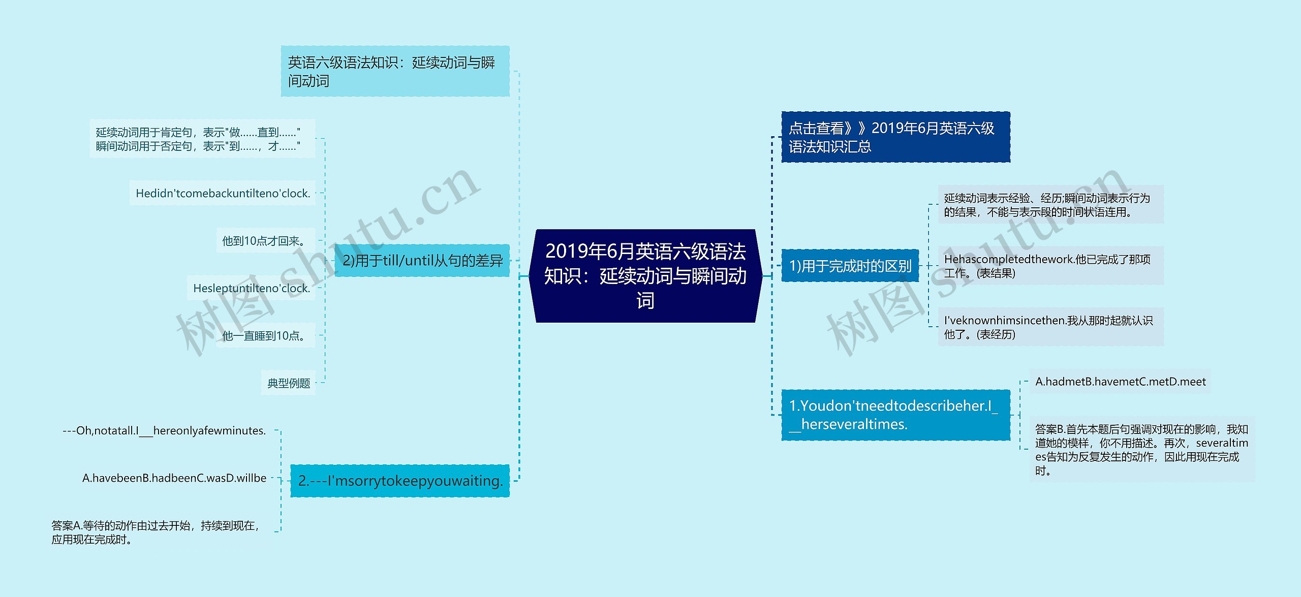 2019年6月英语六级语法知识：延续动词与瞬间动词