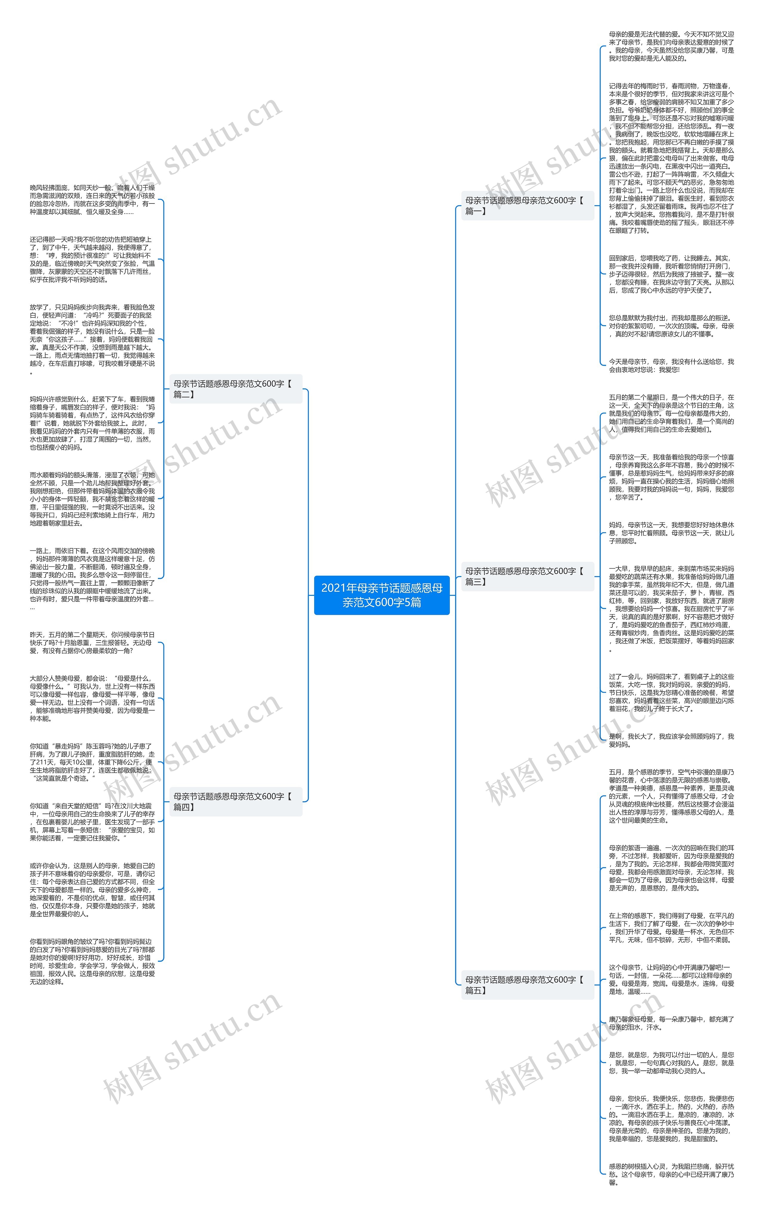 2021年母亲节话题感恩母亲范文600字5篇思维导图