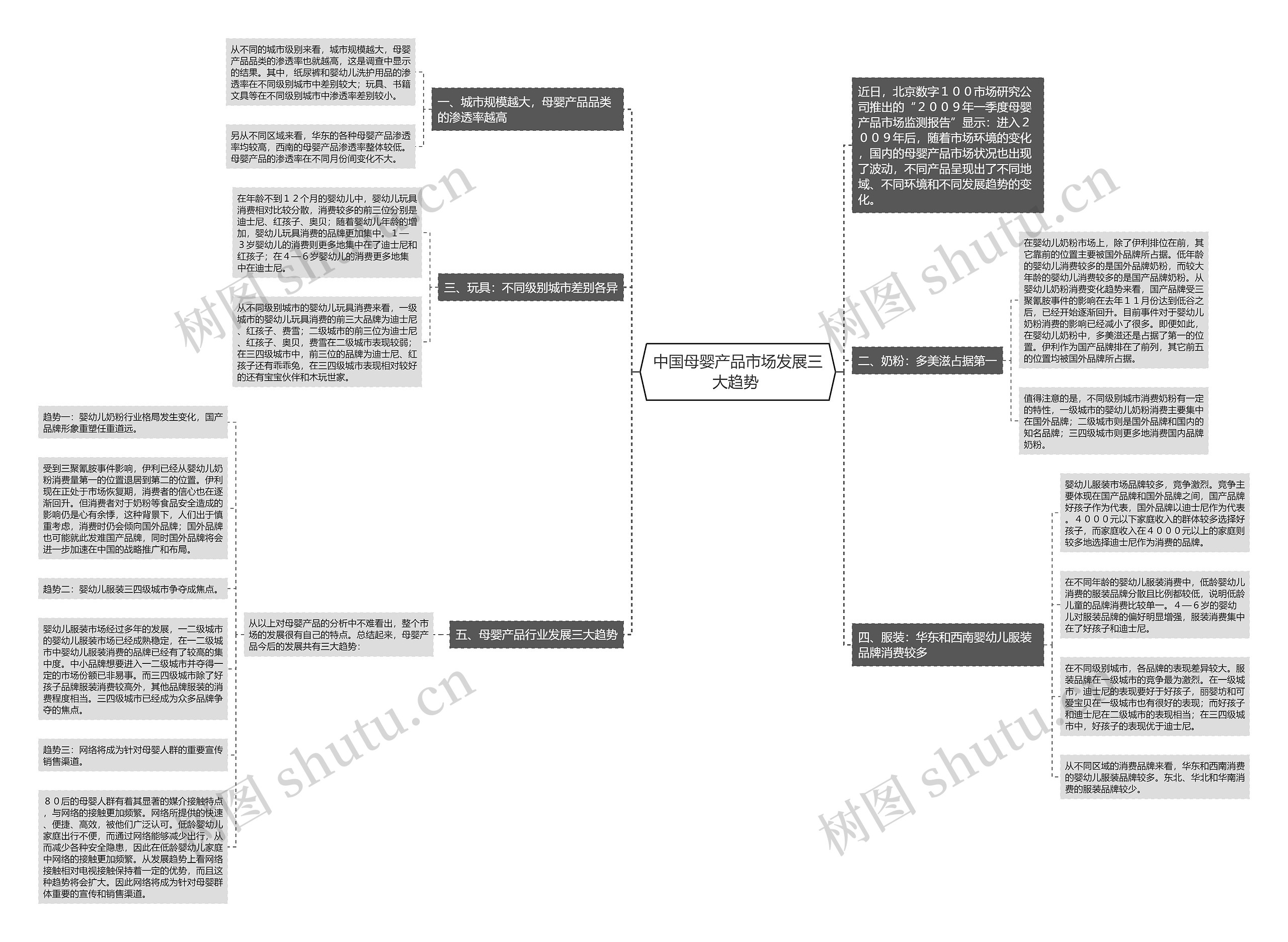 中国母婴产品市场发展三大趋势 思维导图