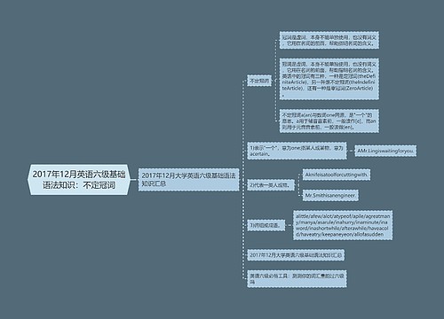 2017年12月英语六级基础语法知识：不定冠词