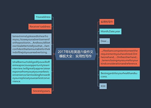 2017年6月英语六级作文模板大全：实用性写作