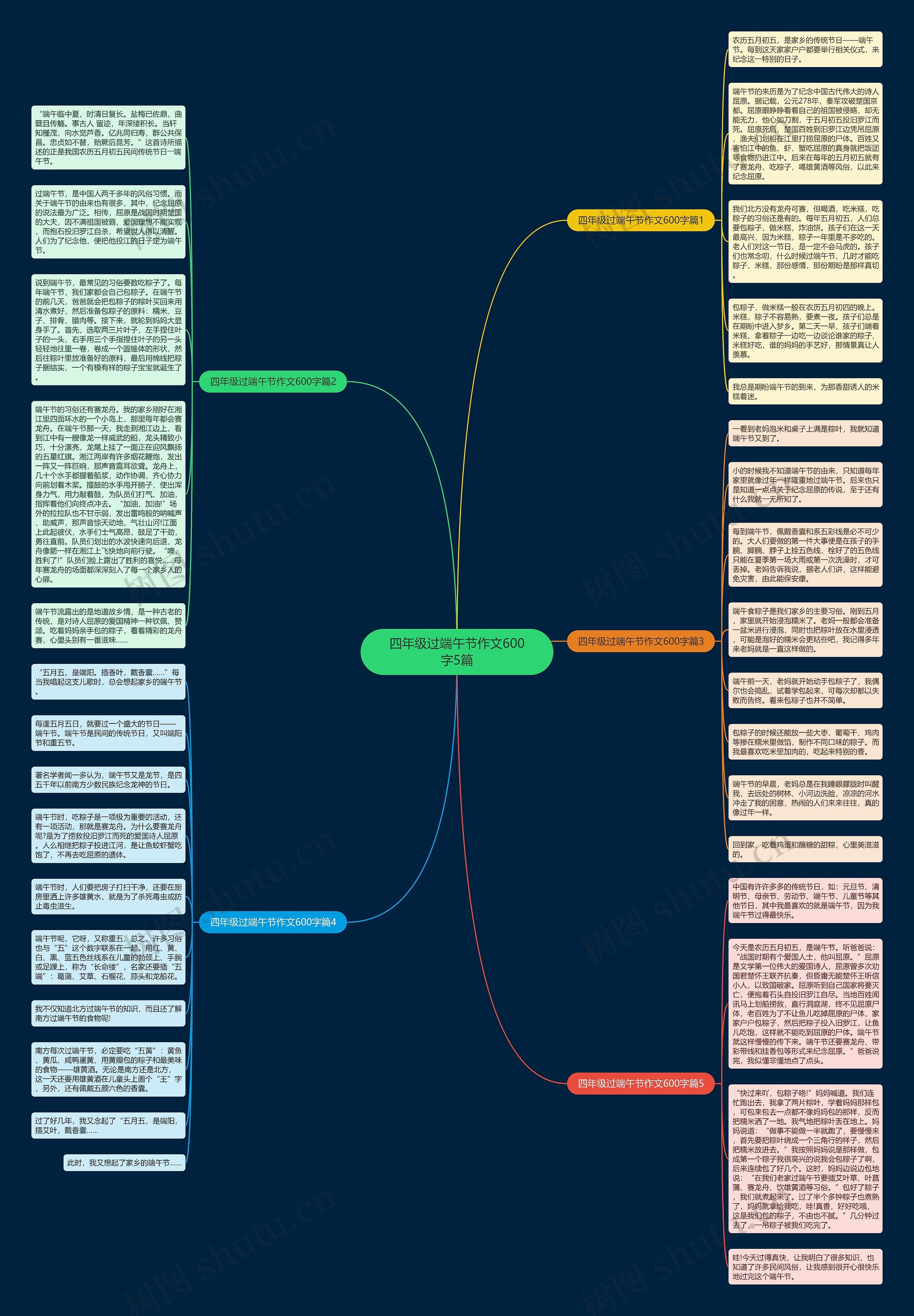 四年级过端午节作文600字5篇思维导图