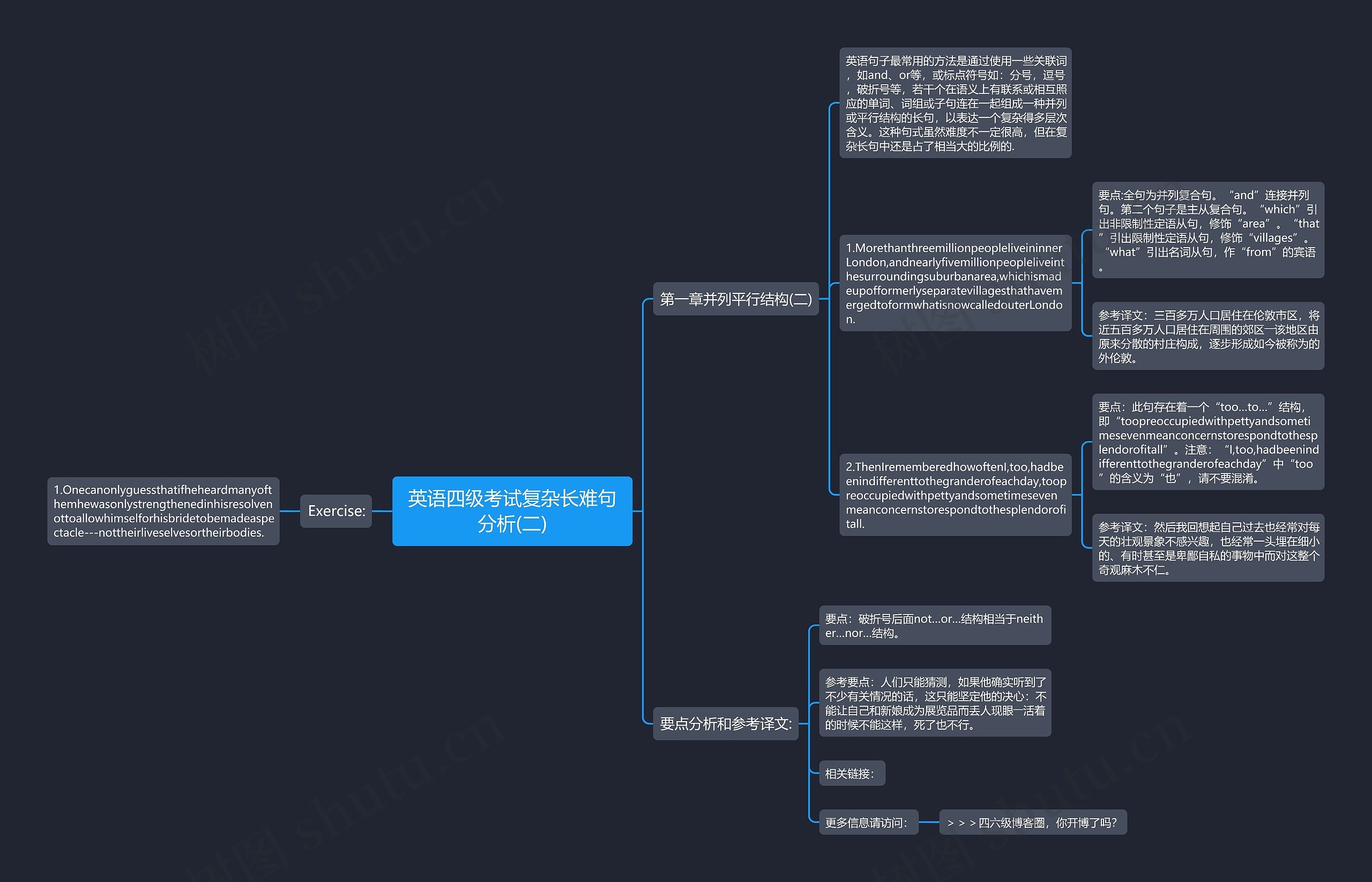 英语四级考试复杂长难句分析(二)思维导图