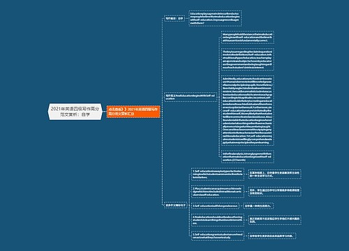2021年英语四级写作高分范文赏析：自学