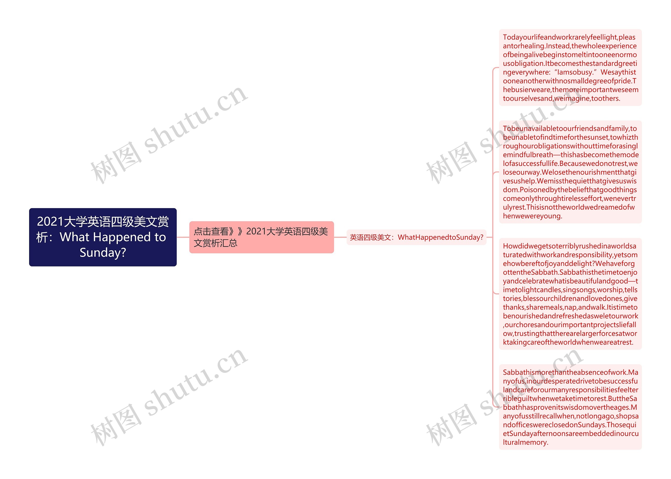 2021大学英语四级美文赏析：What Happened to Sunday?