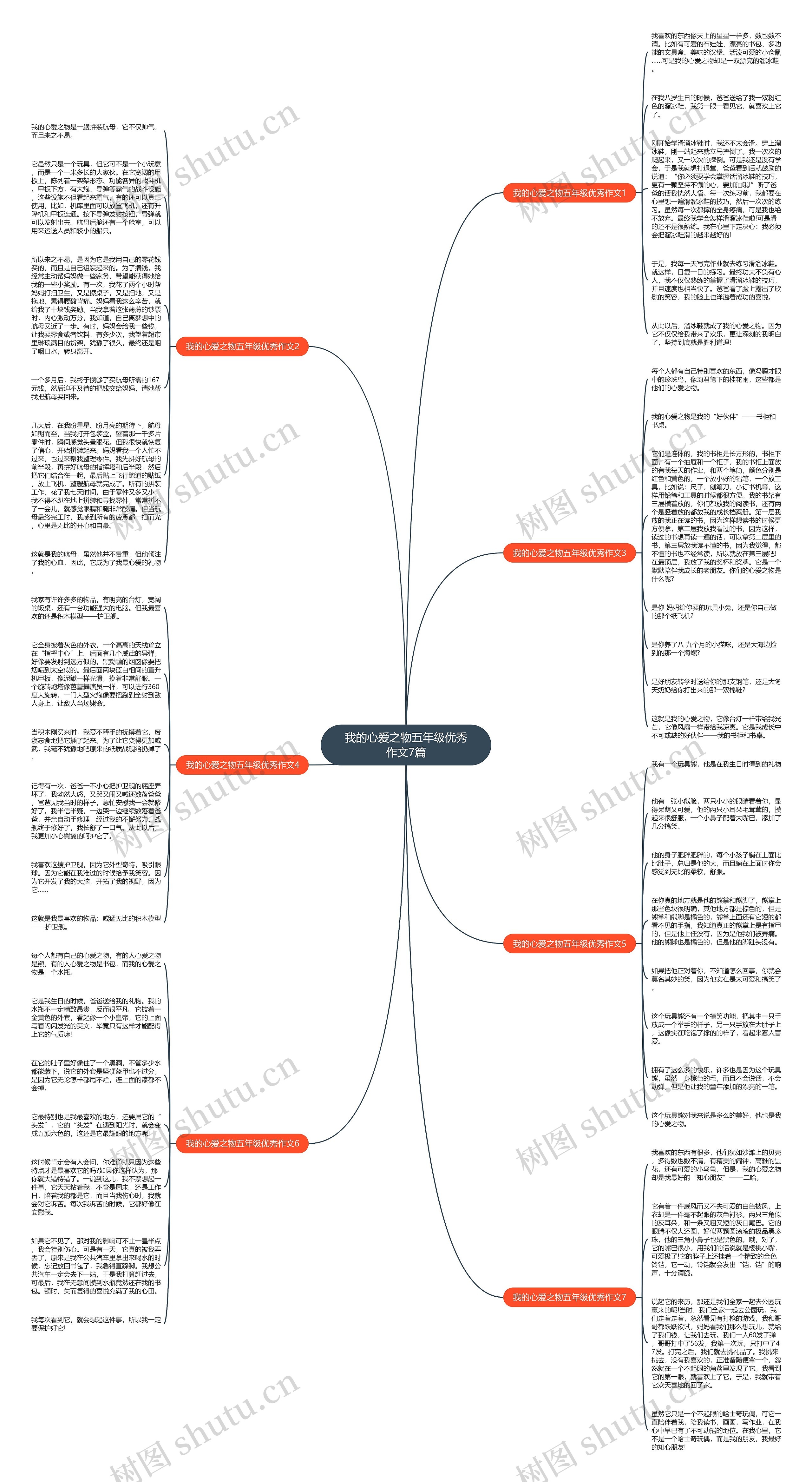 我的心爱之物五年级优秀作文7篇思维导图