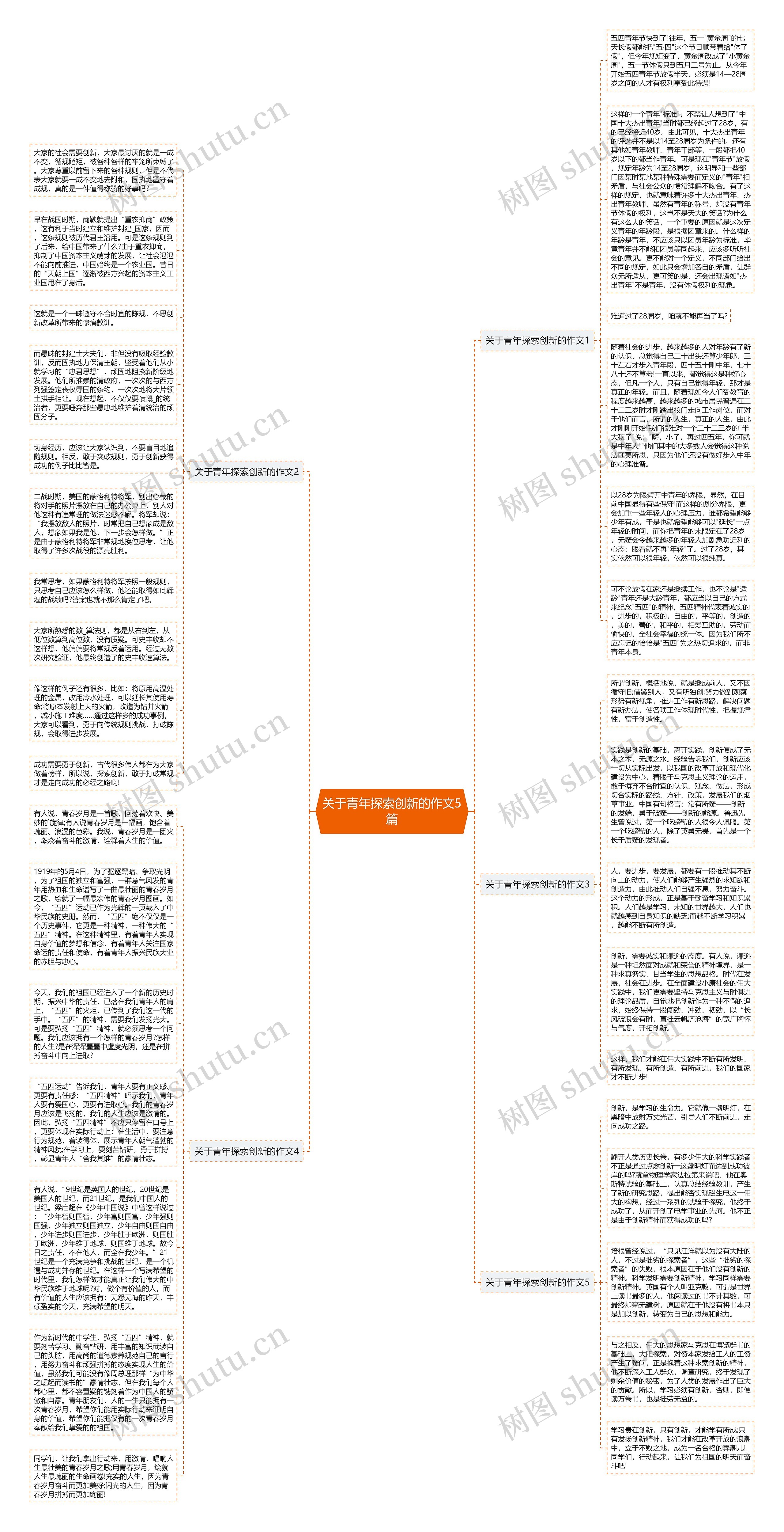 关于青年探索创新的作文5篇思维导图