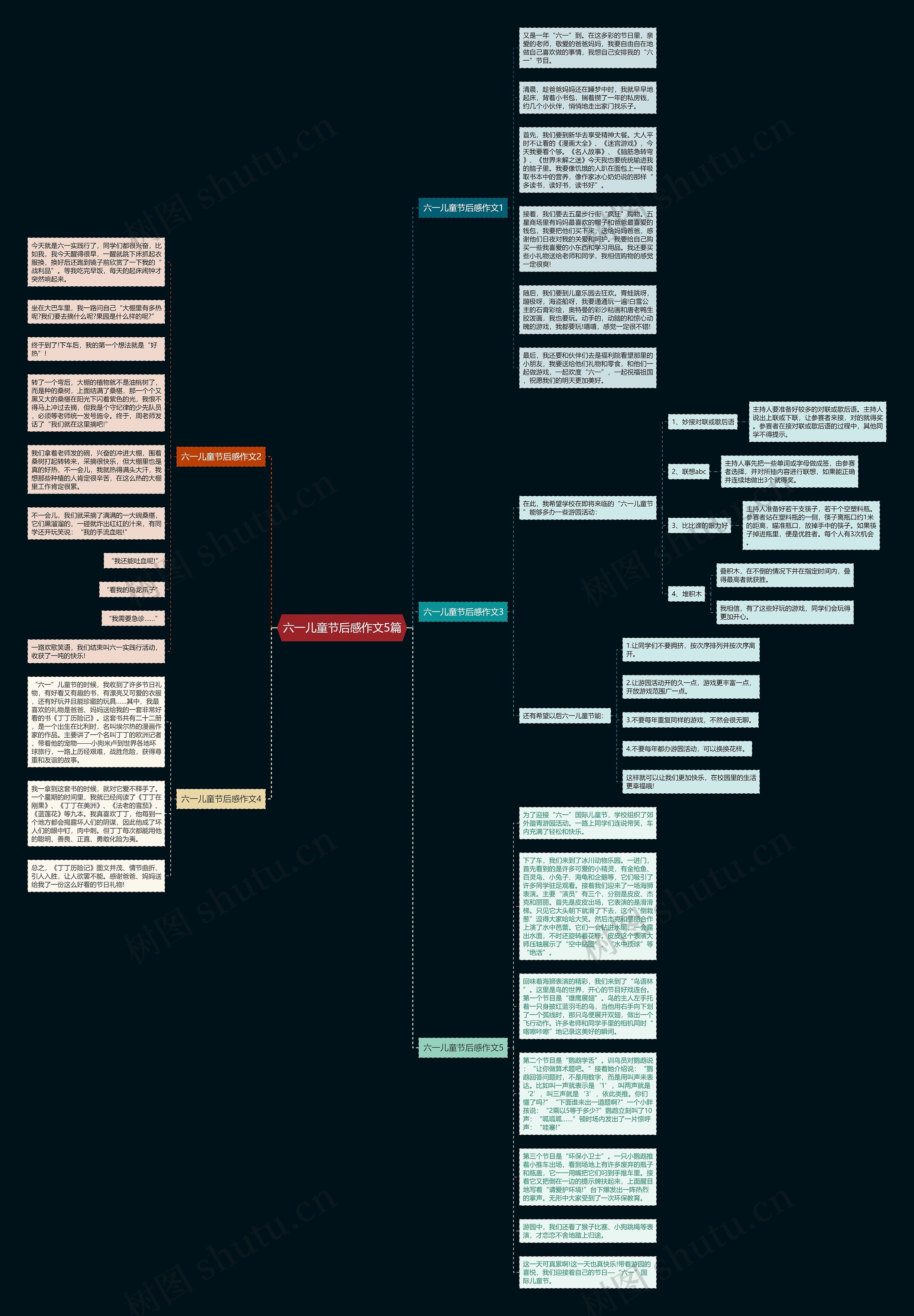 六一儿童节后感作文5篇思维导图