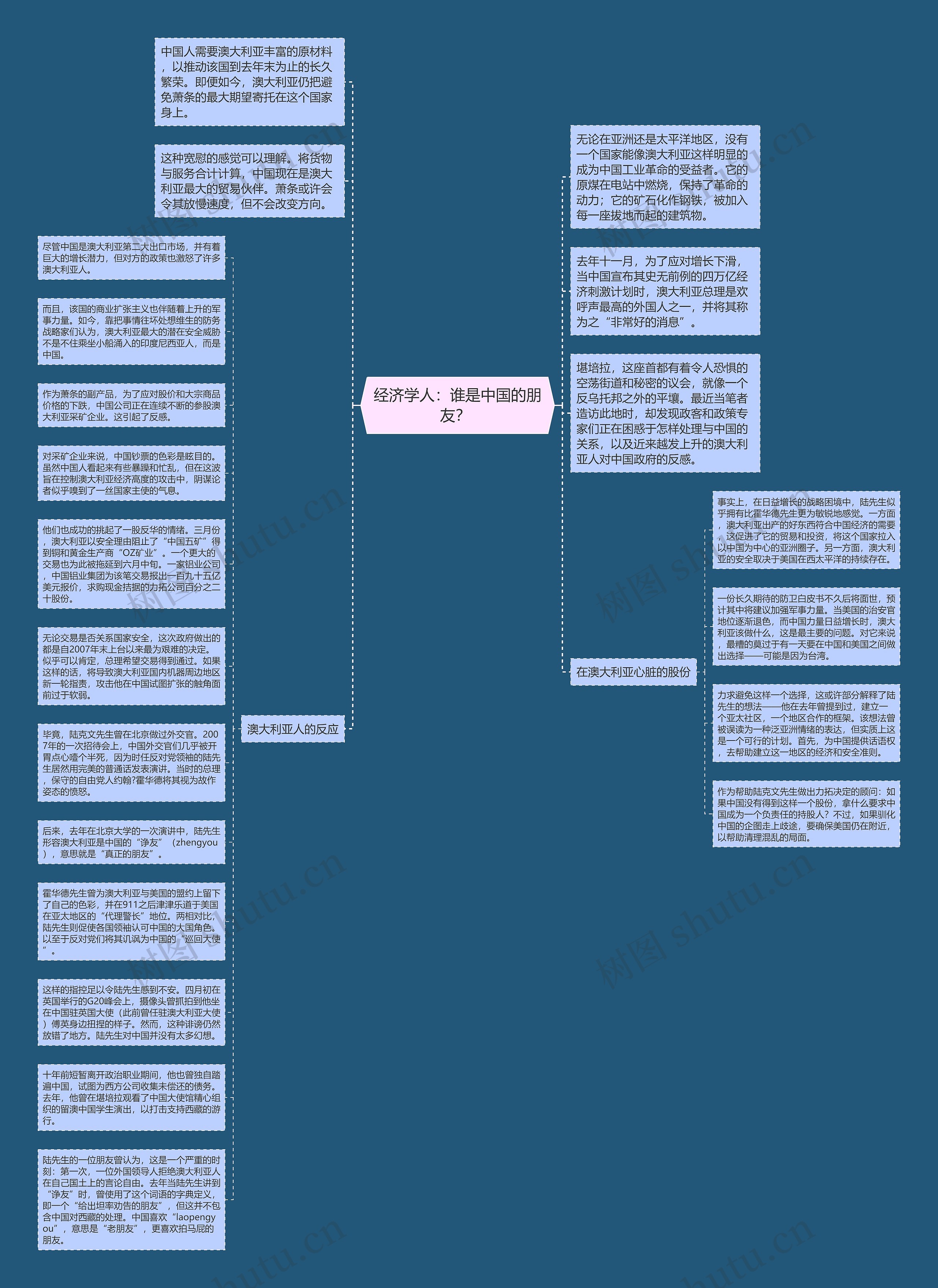经济学人：谁是中国的朋友？ 思维导图