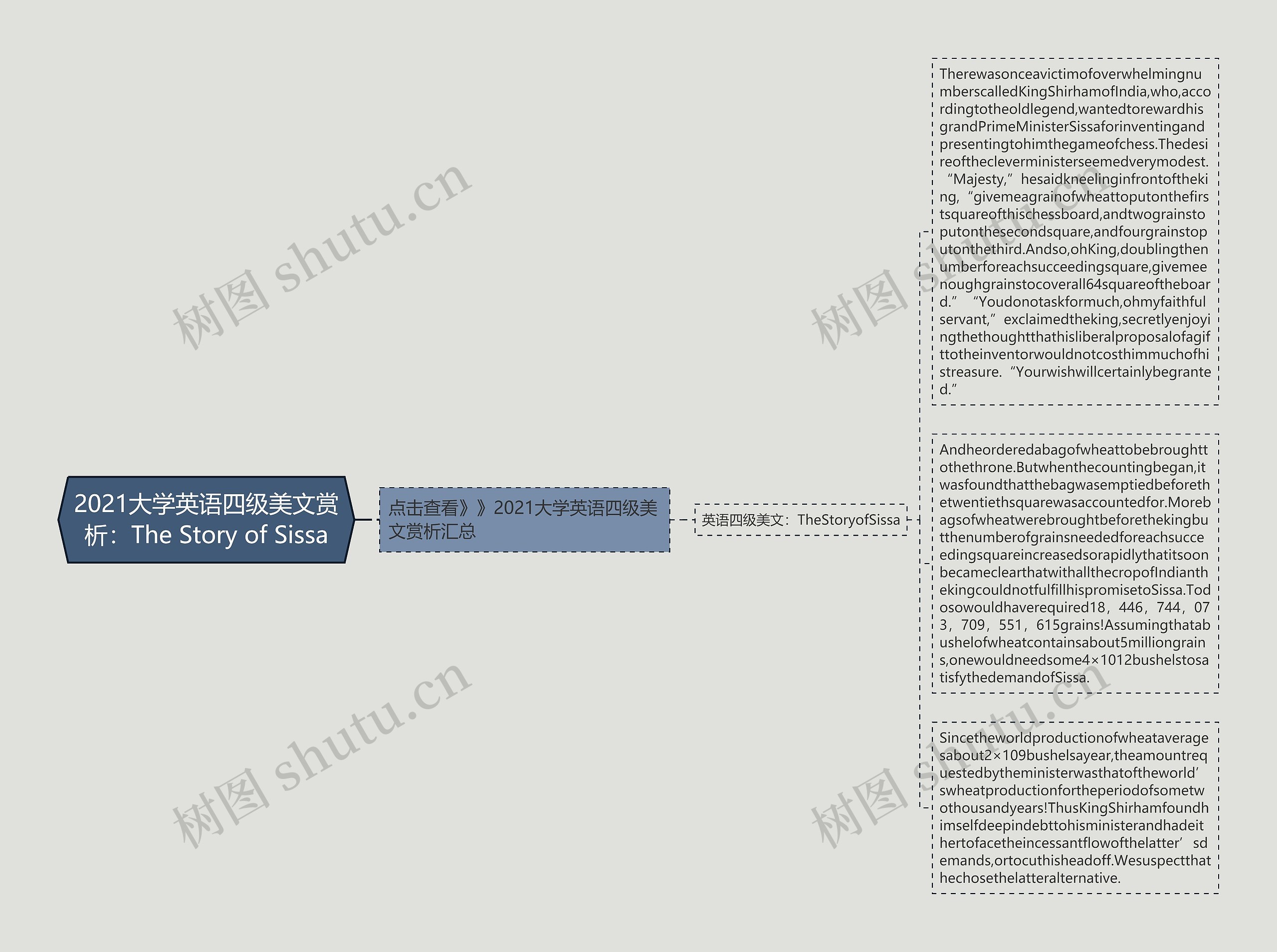 2021大学英语四级美文赏析：The Story of Sissa思维导图