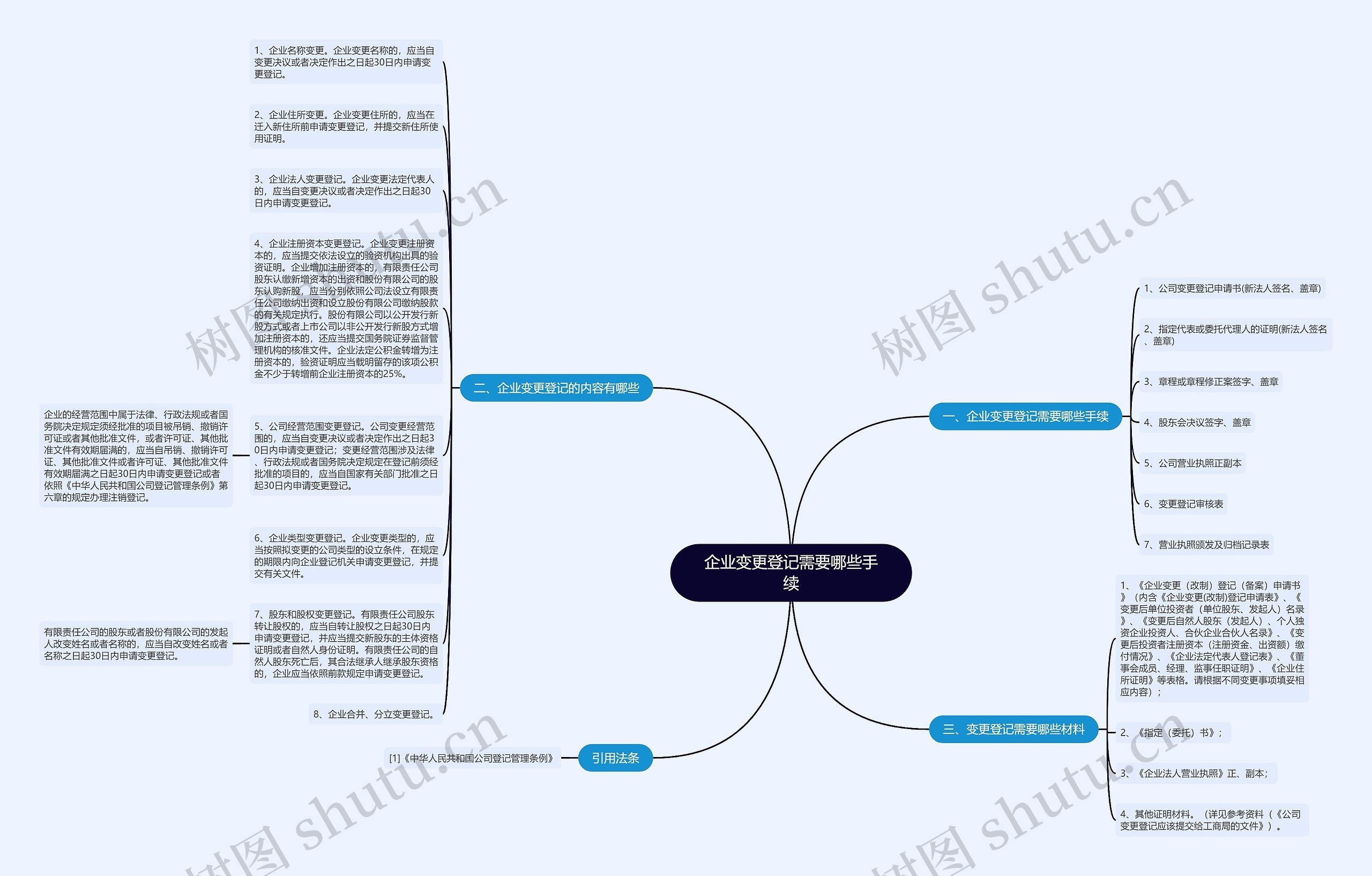 企业变更登记需要哪些手续