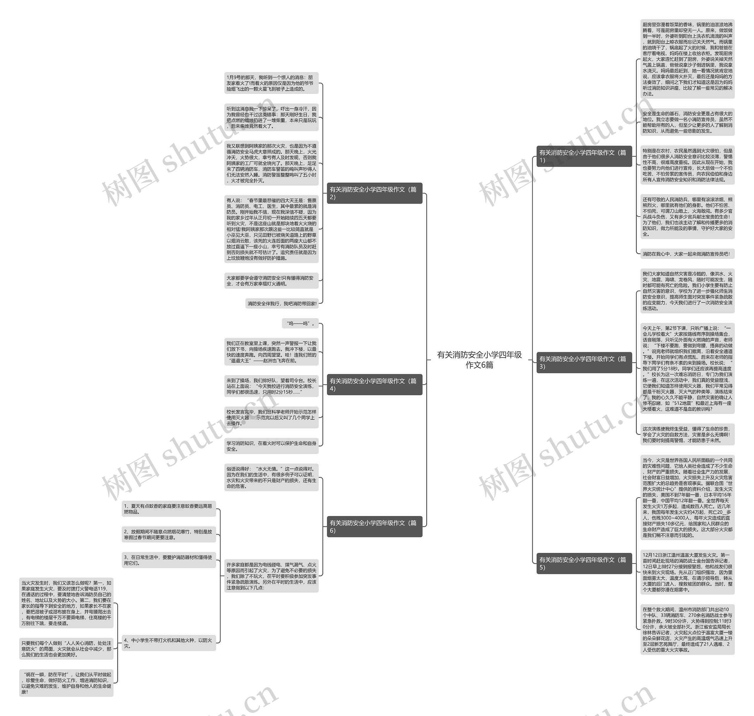 有关消防安全小学四年级作文6篇思维导图