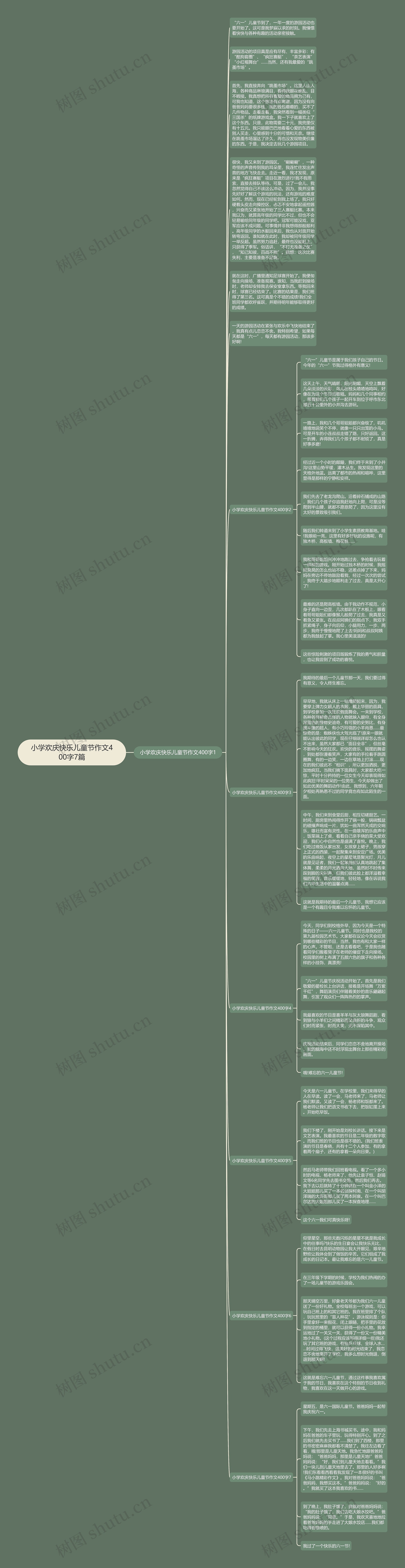 小学欢庆快乐儿童节作文400字7篇思维导图
