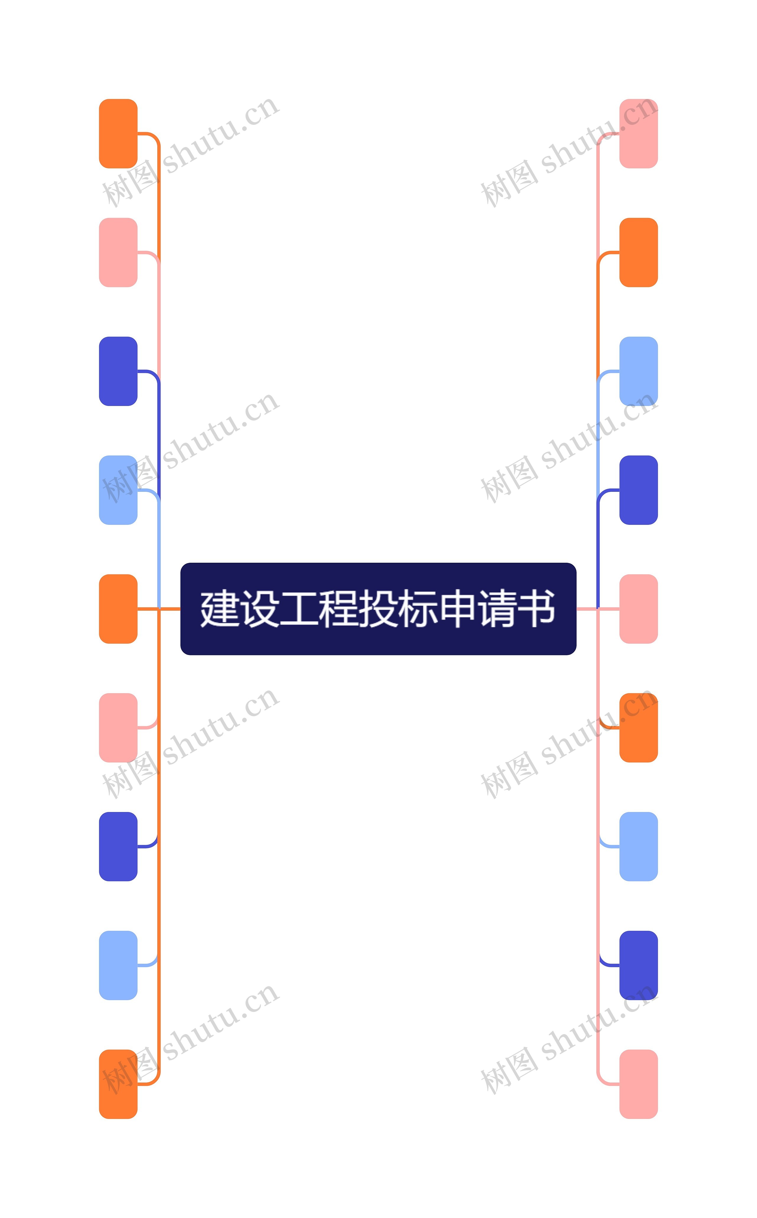 建设工程投标申请书思维导图