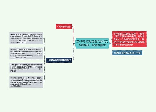 2018年12月英语六级作文万能模板：说明利弊型