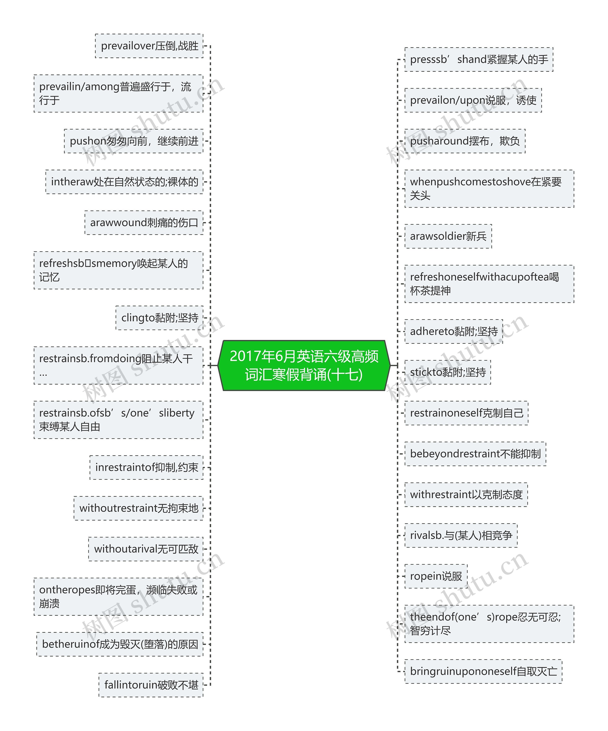 2017年6月英语六级高频词汇寒假背诵(十七)