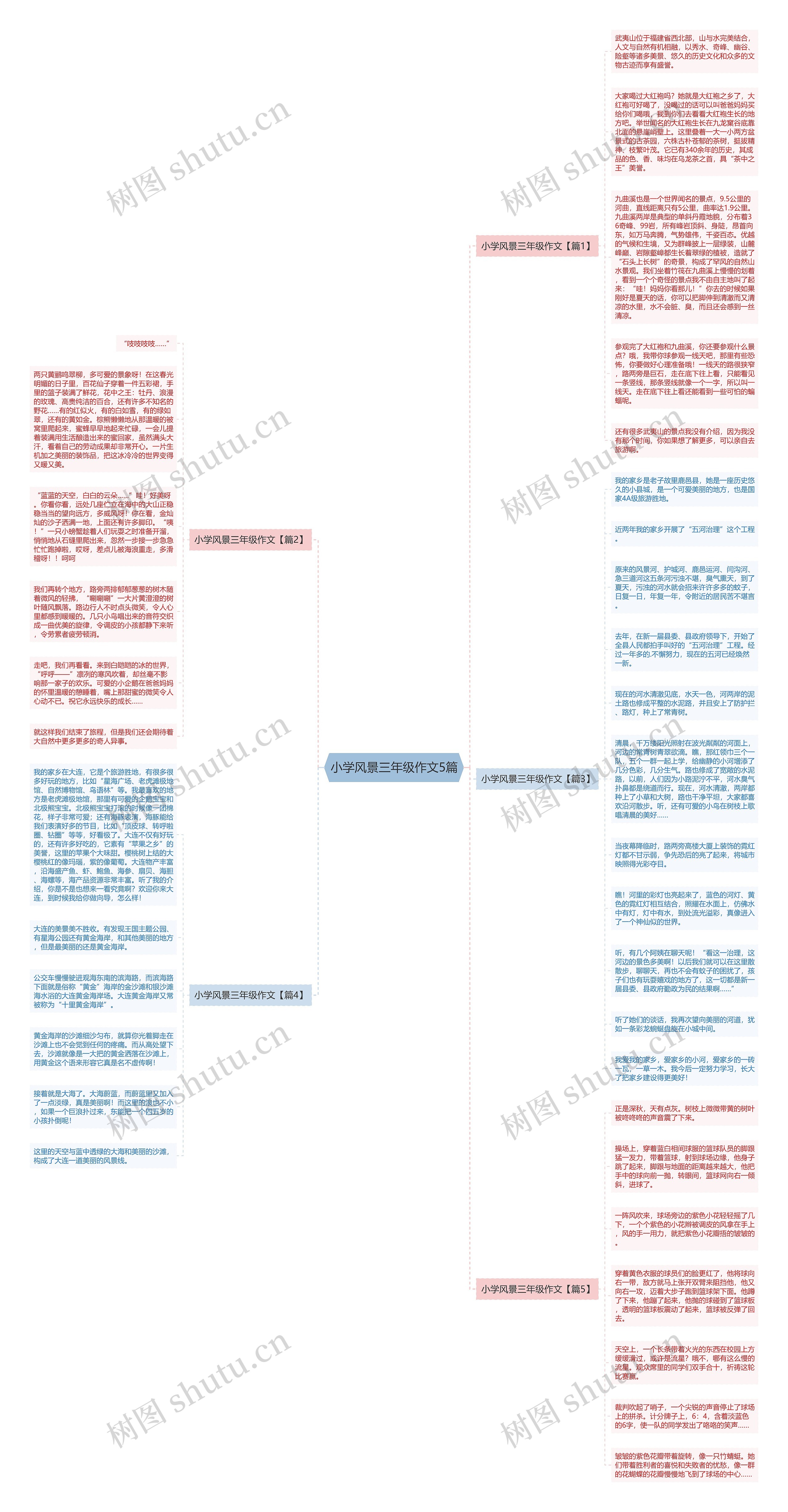 小学风景三年级作文5篇思维导图