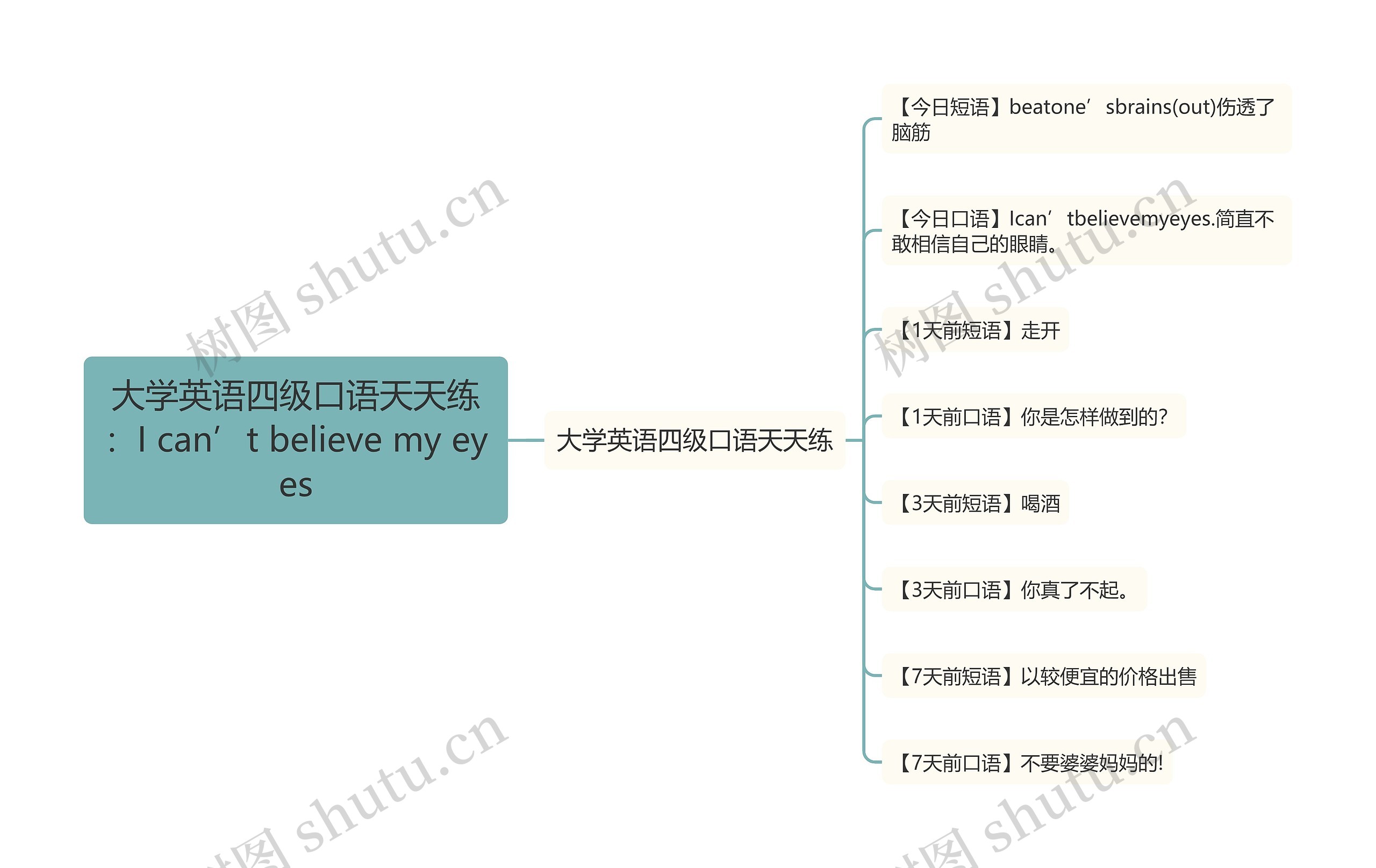 大学英语四级口语天天练：I can’t believe my eyes