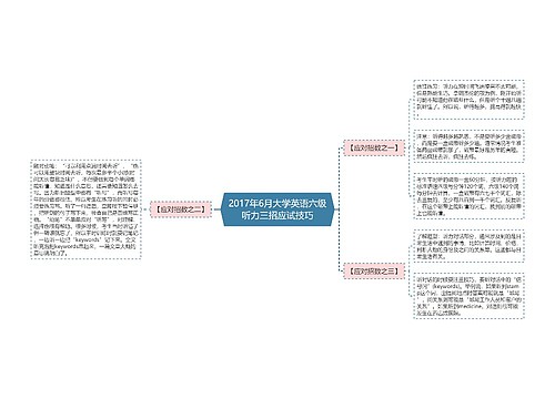 2017年6月大学英语六级听力三招应试技巧