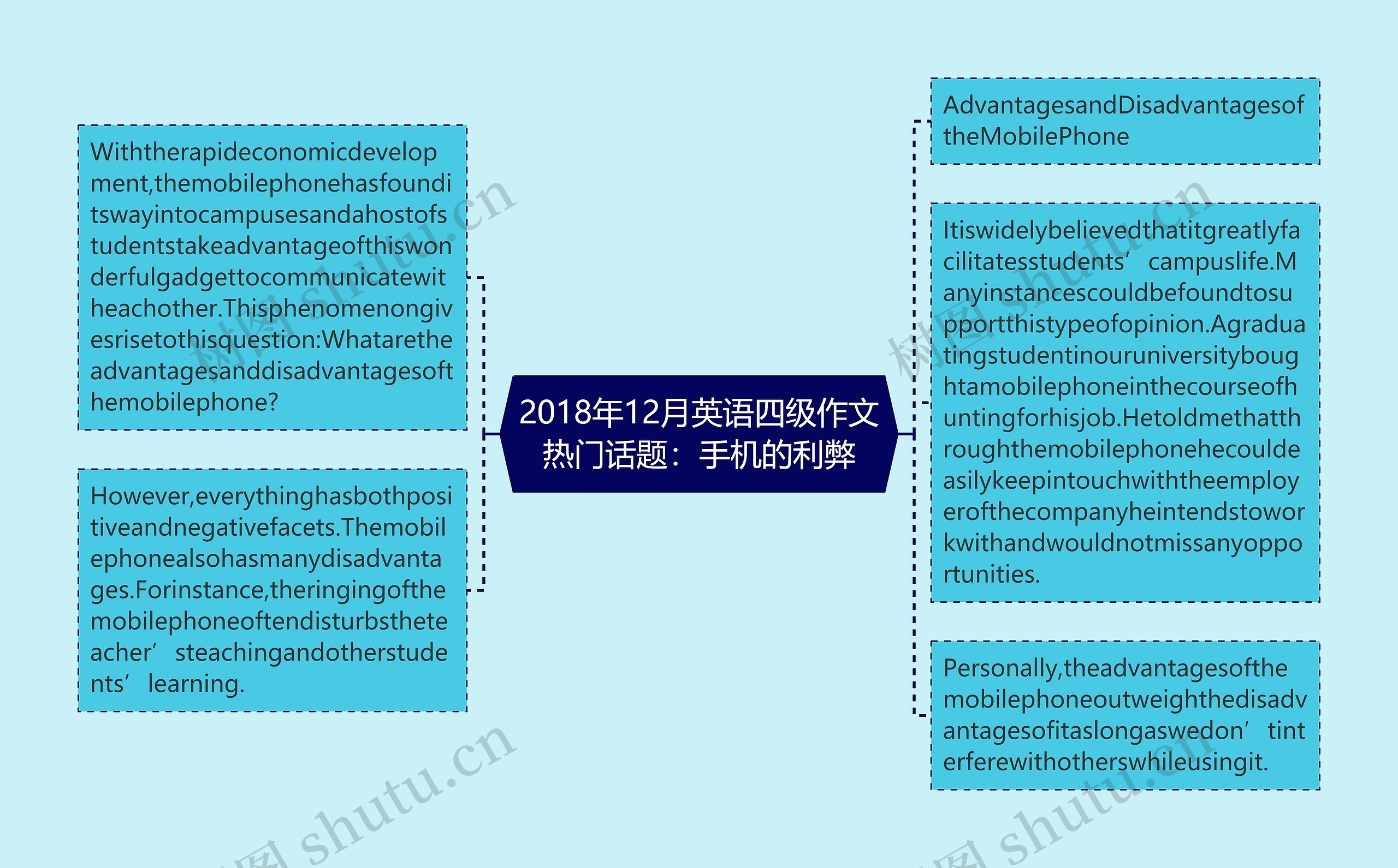 2018年12月英语四级作文热门话题：手机的利弊思维导图