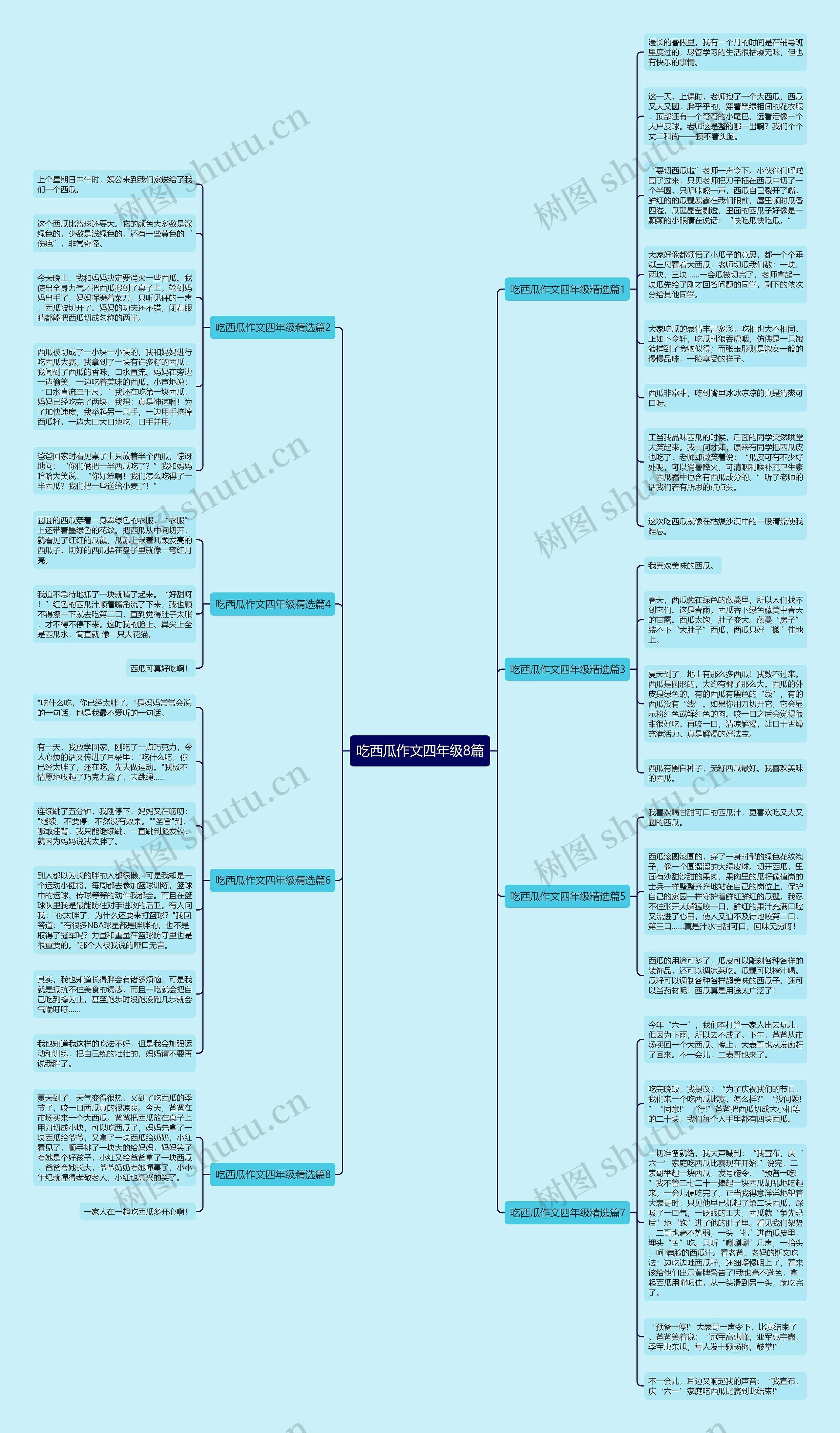吃西瓜作文四年级8篇思维导图
